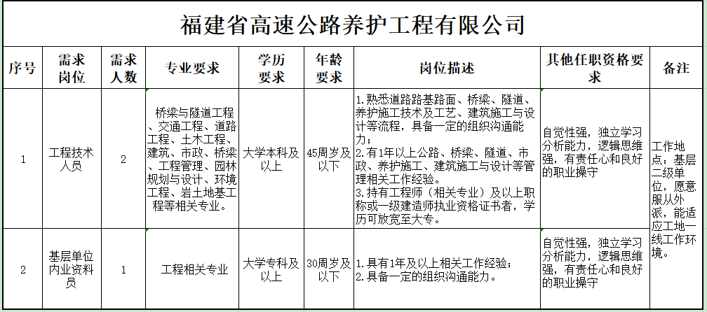 福建高速養護網 -  福建省高速公路養護工程有限公司